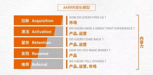 内容引爆增长思维 超越片面追求10w+的市场营销策划