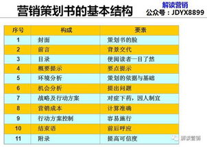 营销策划 以科技为翼，降低认知与选择成本的双重艺术